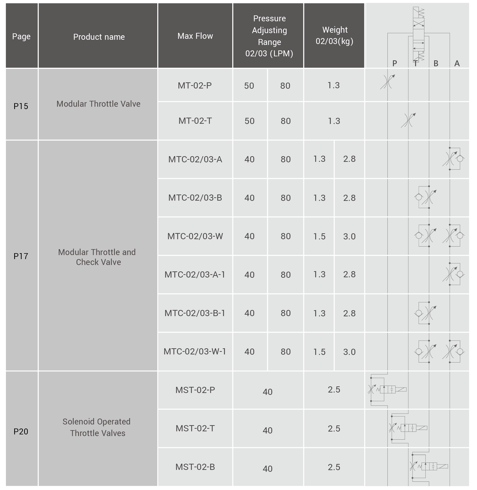 CML Modular Valve Circuit Diagram Of Flow Control Series